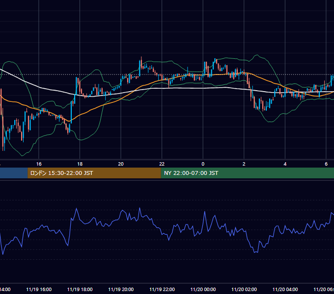 2022年11月19日（土） BTC/USD 5分足チャート