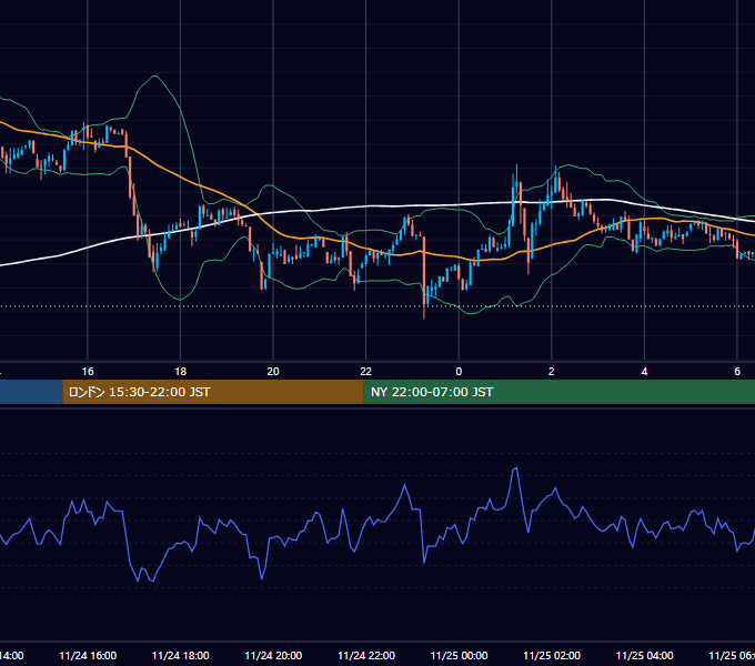 2022年11月24日（木） BTC/USD 5分足チャート