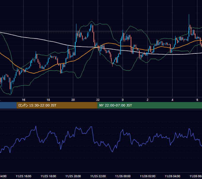 2022年11月25日（金） BTC/USD 5分足チャート