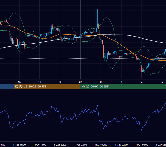2022年11月26日（土） BTC/USD 5分足チャート