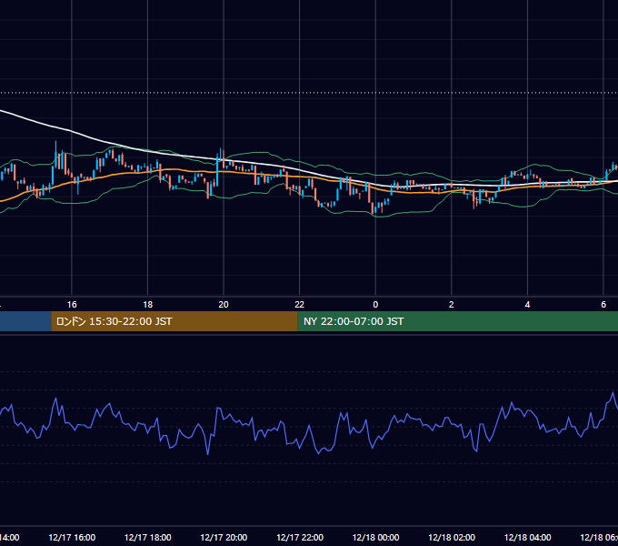 2022年12月17日（土） BTC/USD 5分足チャート