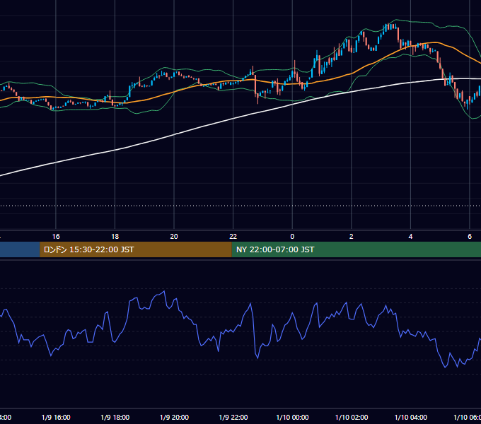 2023年1月9日（月） BTC/USD 5分足チャート