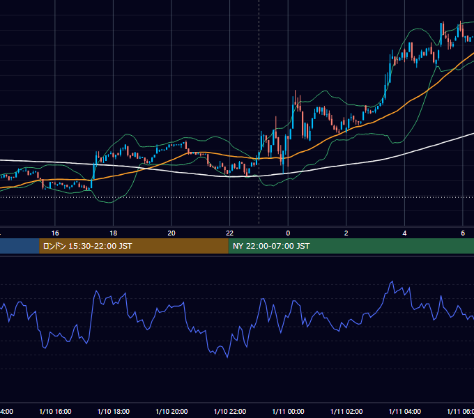 2023年1月10日（火） BTC/USD 5分足チャート