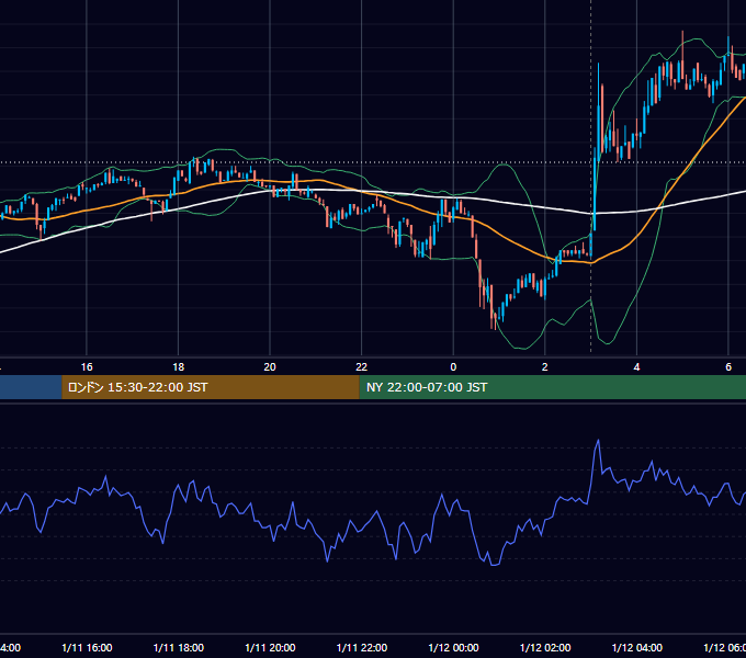 2023年1月11日（水） BTC/USD 5分足チャート