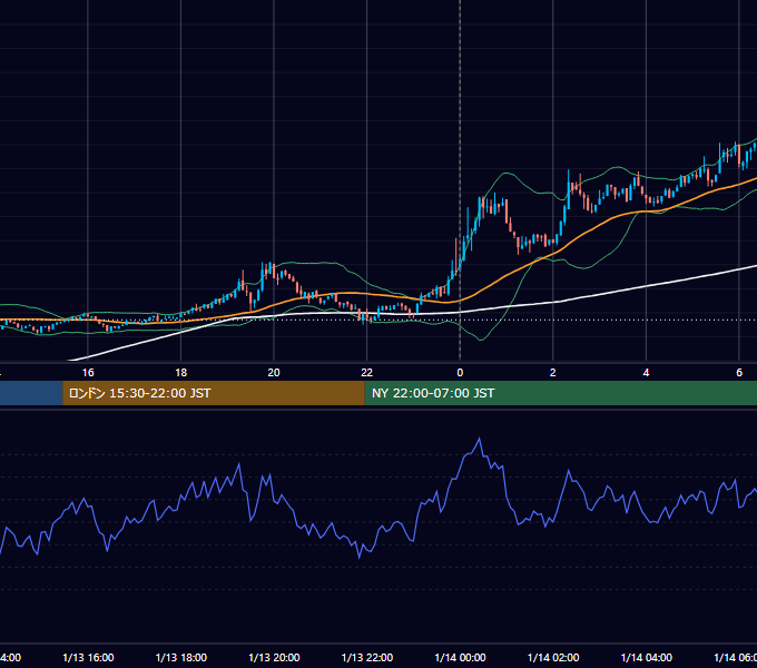 2023年1月13日（金） BTC/USD 5分足チャート