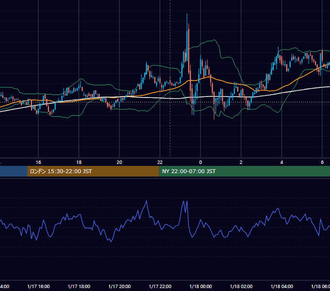 2023年1月17日（火） BTC/USD 5分足チャート