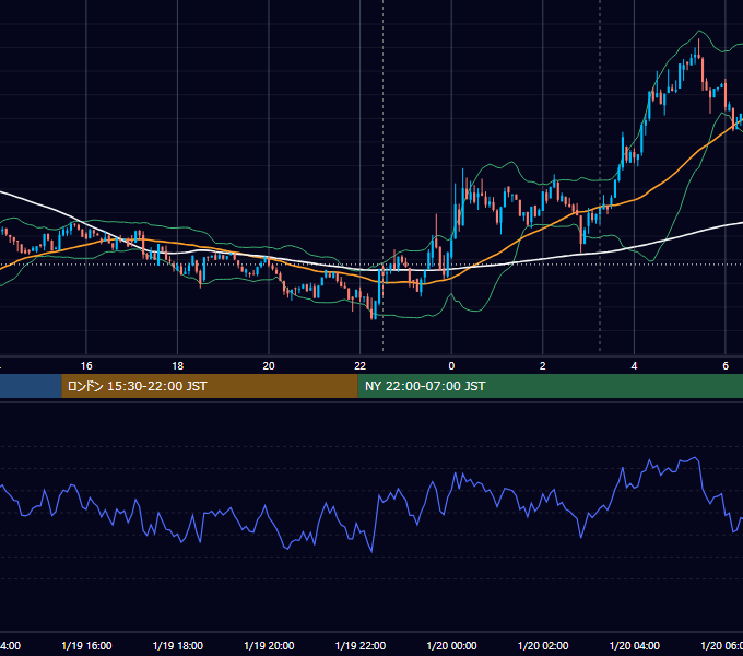2023年1月19日（木） BTC/USD 5分足チャート