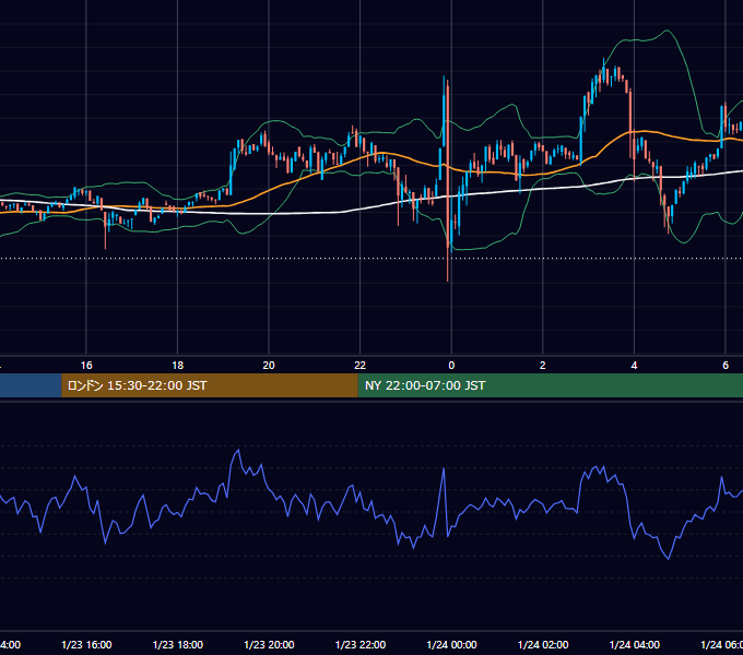 2023年1月23日（月） BTC/USD 5分足チャート