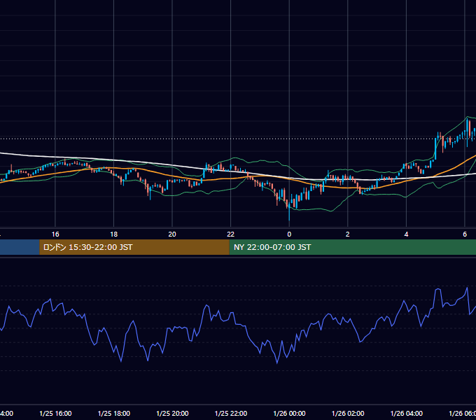 2023年1月25日（水） BTC/USD 5分足チャート
