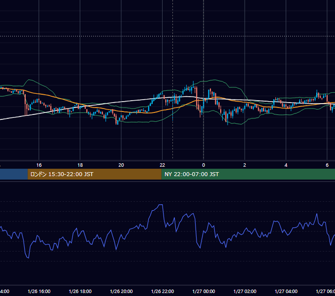 2023年1月26日(木) BTC/USD 5分足チャート