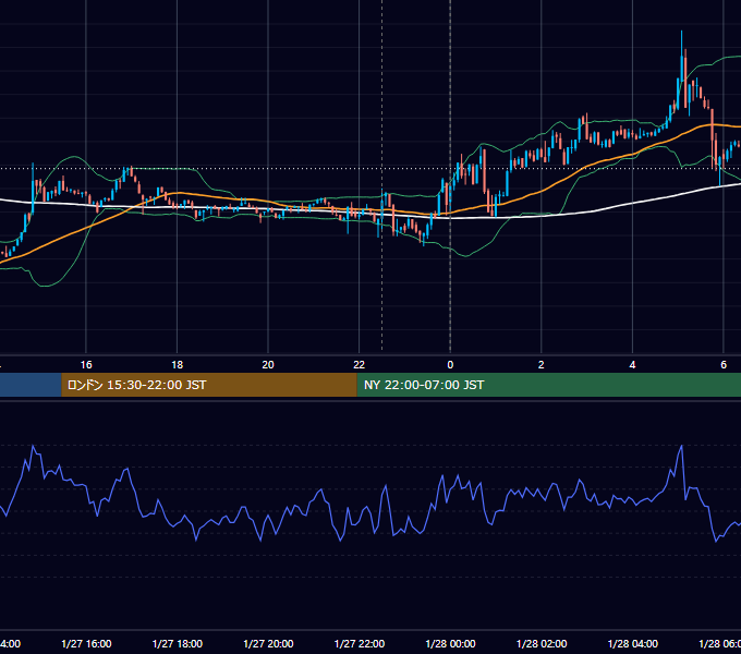 2023年1月27日（金） BTC/USD 5分足チャート
