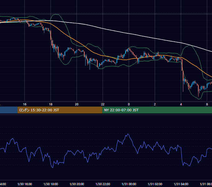 2023年1月30日（月） BTC/USD 5分足チャート