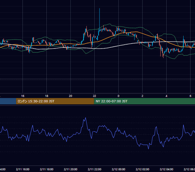 2023年2月11日（土） BTC/USD 5分足チャート