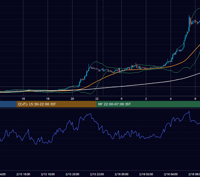 2023年2月15日（水） BTC/USD 5分足チャート
