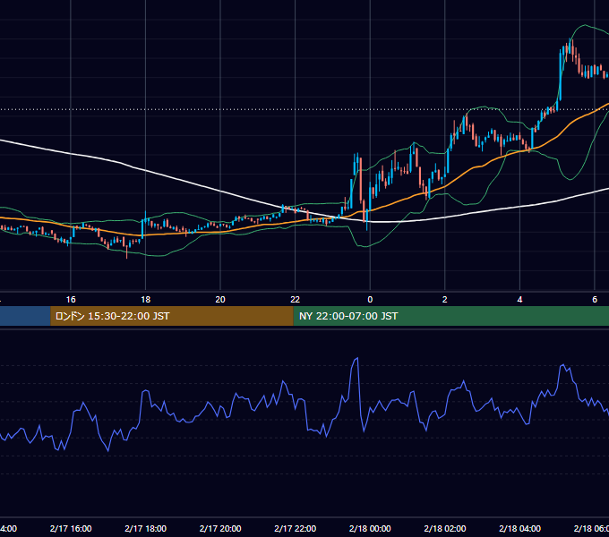2023年2月17日（金） BTC/USD 5分足チャート