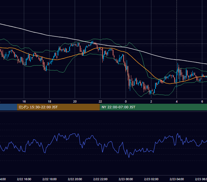 2023年2月22日（水） BTC/USD 5分足チャート