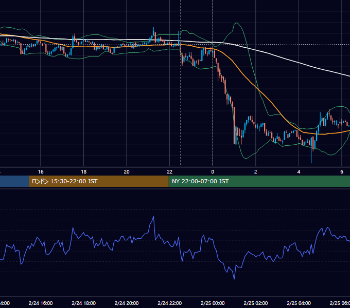 2023年2月24日（金） BTC/USD 5分足チャート