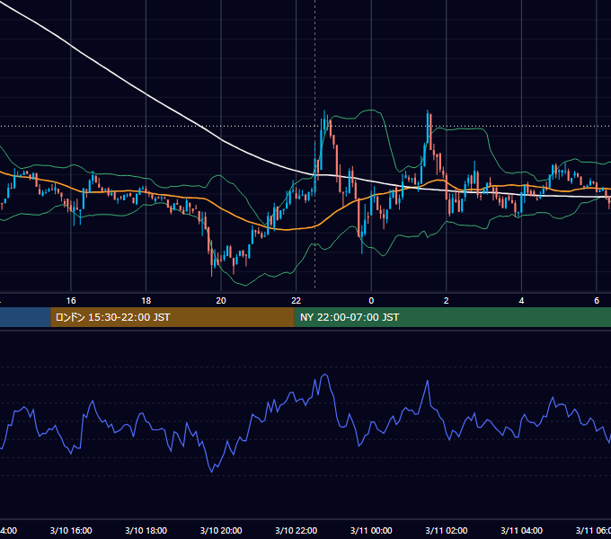 2023年3月10日（金） BTC/USD 5分足チャート