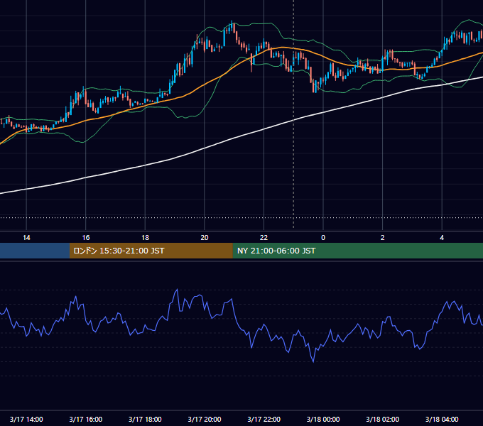 2023年3月17日（金） BTC/USD 5分足チャート