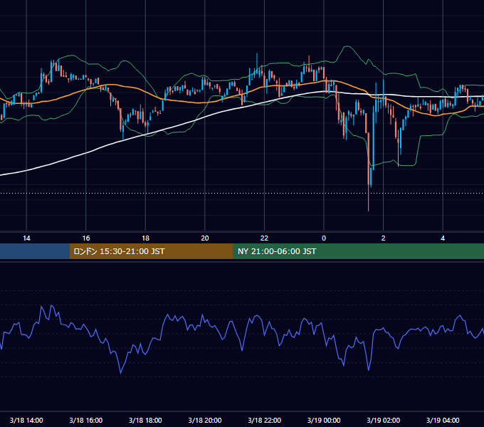 2023年3月18日（土） BTC/USD 5分足チャート
