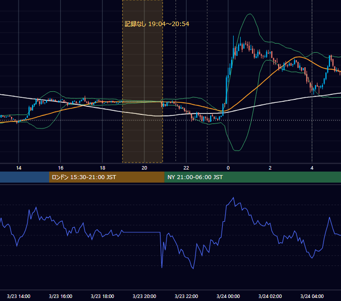 2023年3月23日（木） BTC/USD 5分足チャート