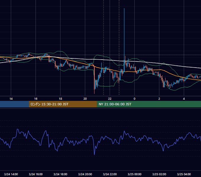 2023年3月24日（金） BTC/USD 5分足チャート