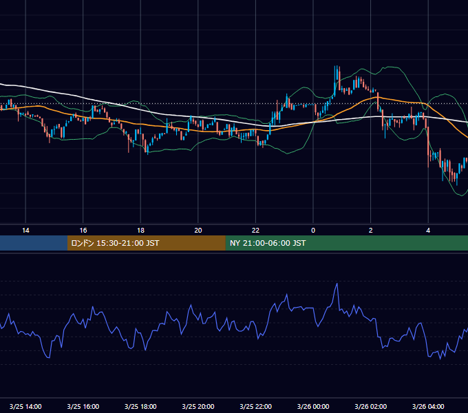2023年3月25日（土） BTC/USD 5分足チャート