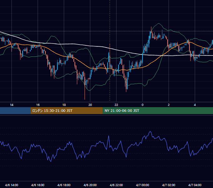 2023年4月6日（木） BTC/USD 5分足チャート