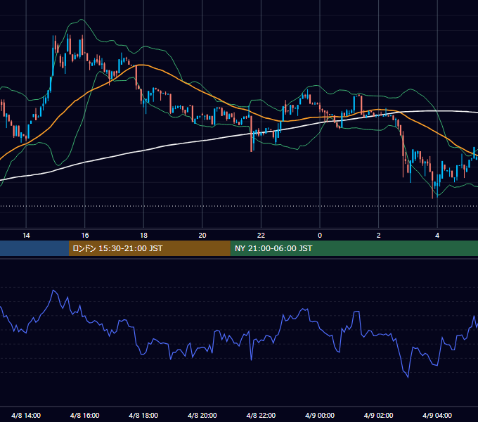 2023年4月8日（土） BTC/USD 5分足チャート