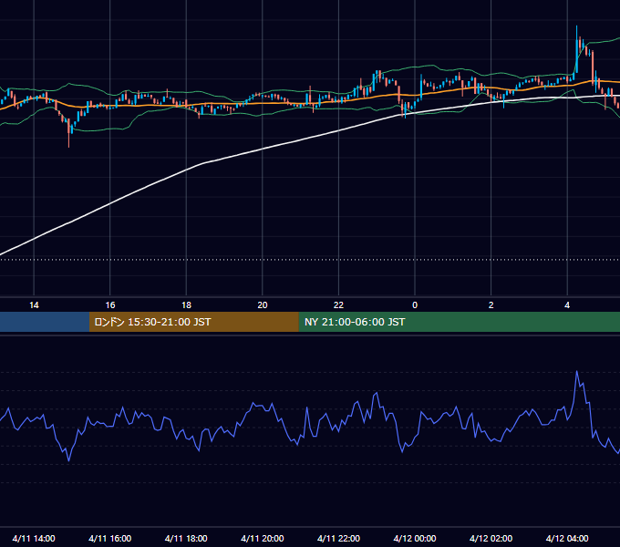2023年4月11日（火） BTC/USD 5分足チャート