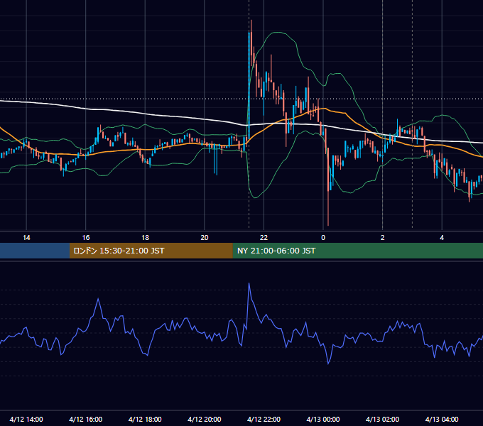 2023年4月12日（水） BTC/USD 5分足チャート