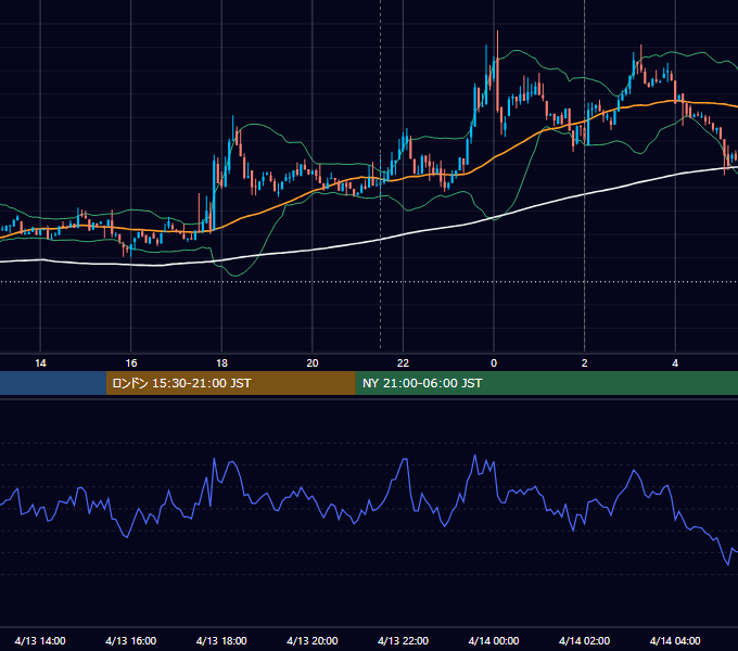 2023年4月13日（木） BTC/USD 5分足チャート
