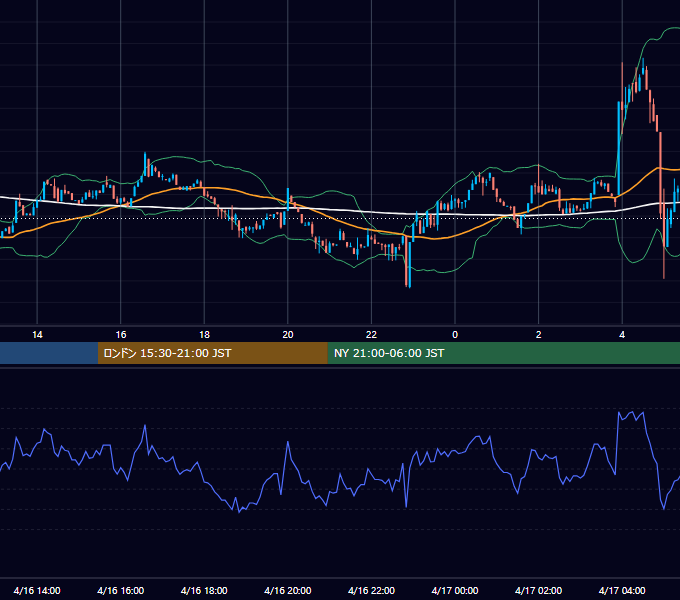 2023年4月16日（日） BTC/USD 5分足チャート