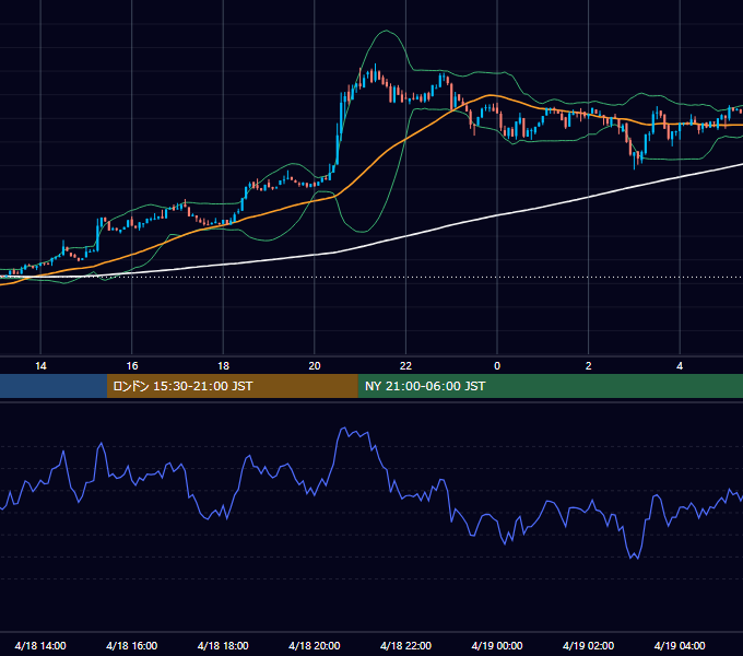 2023年4月18日（火） BTC/USD 5分足チャート