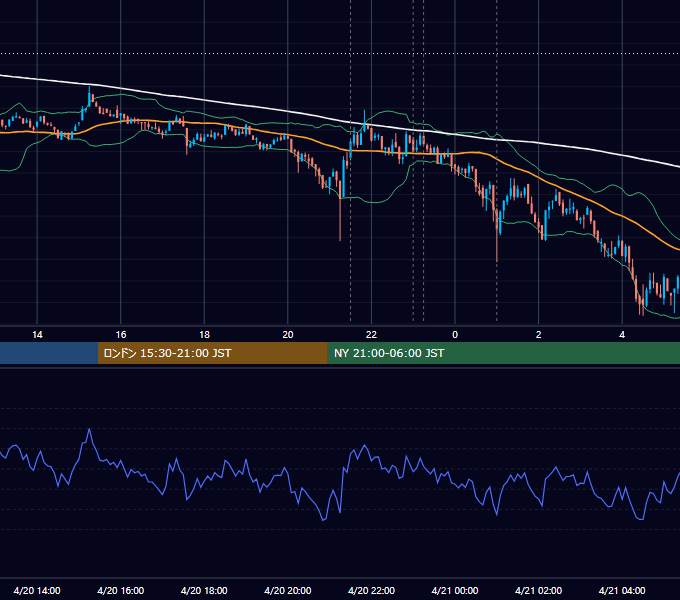 2023年4月20日（木） BTC/USD 5分足チャート