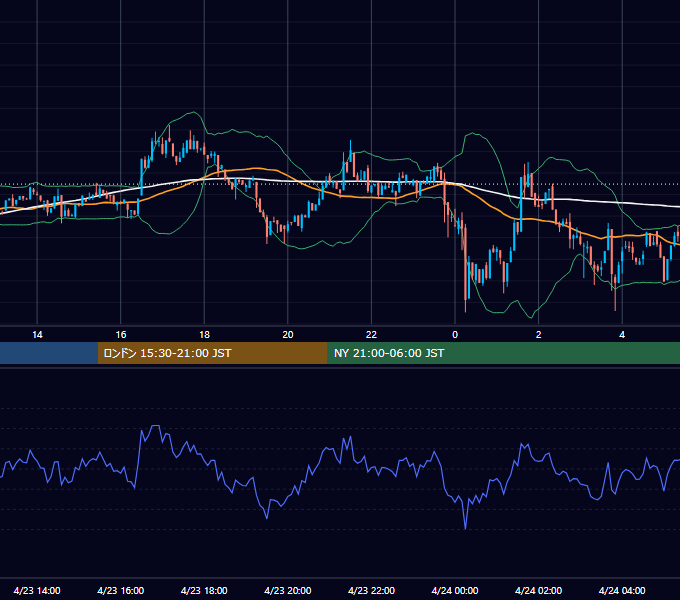 2023年4月23日（日） BTC/USD 5分足チャート