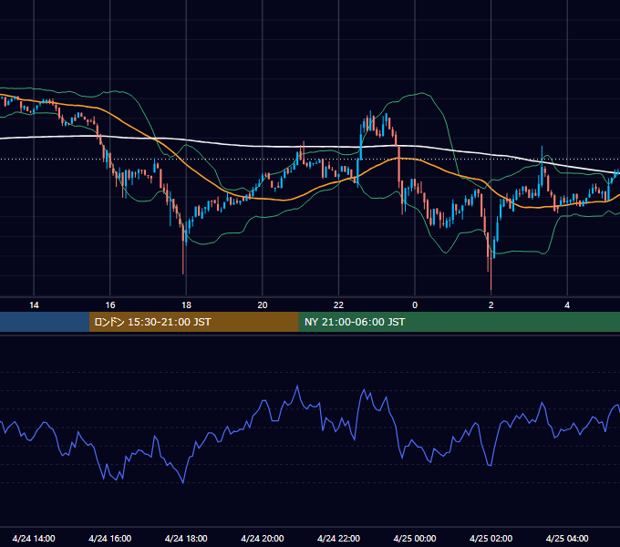 2023年4月24日（月） BTC/USD 5分足チャート