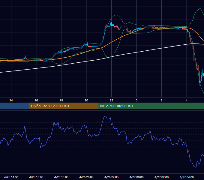 2023年4月26日（水） BTC/USD 5分足チャート