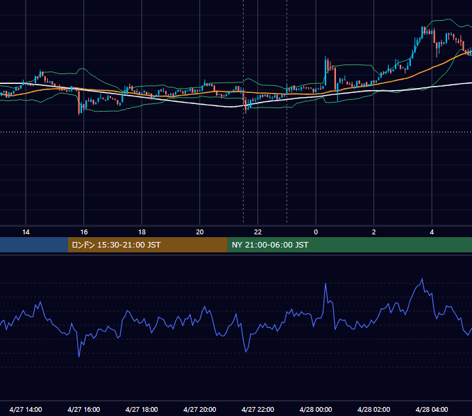 2023年4月27日（木） BTC/USD 5分足チャート