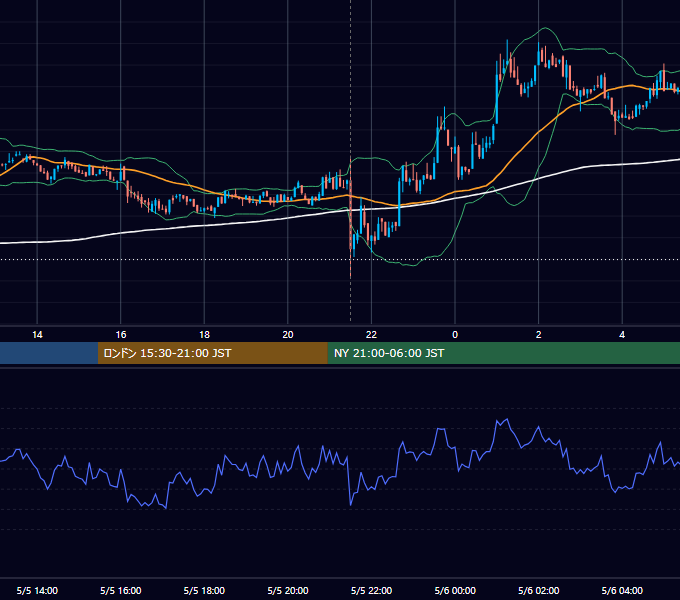 2023年5月5日（金） BTC/USD 5分足チャート