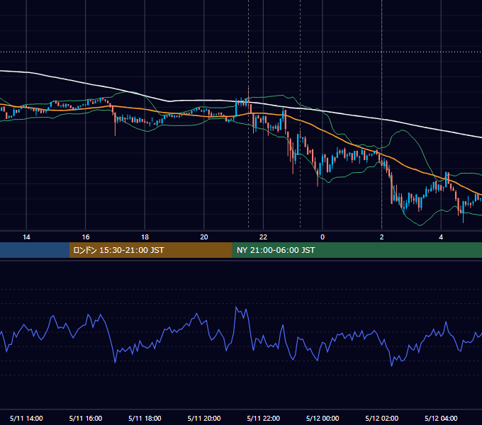 2023年5月11日（木） BTC/USD 5分足チャート