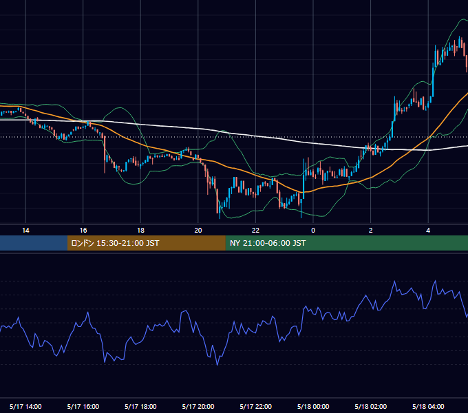 2023年5月17日（水） BTC/USD 5分足チャート