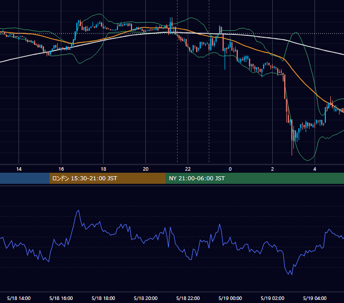 2023年5月18日（木） BTC/USD 5分足チャート