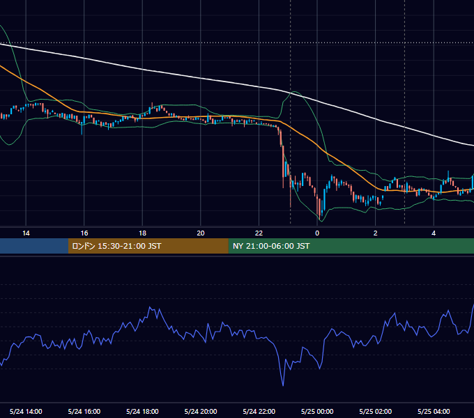 2023年5月24日（水） BTC/USD 5分足チャート
