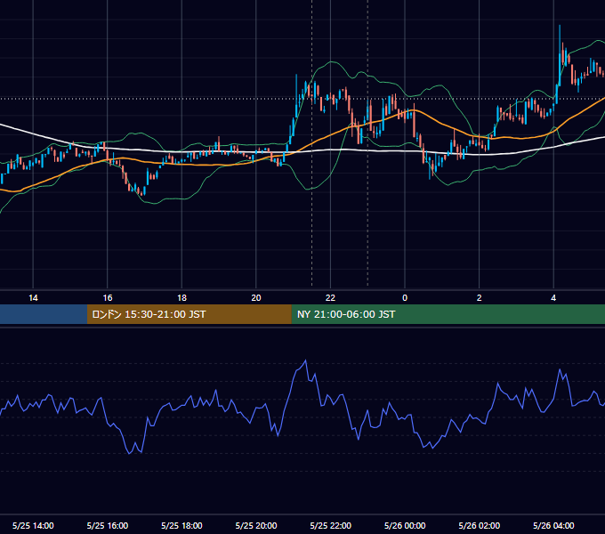 2023年5月25日（木） BTC/USD 5分足チャート
