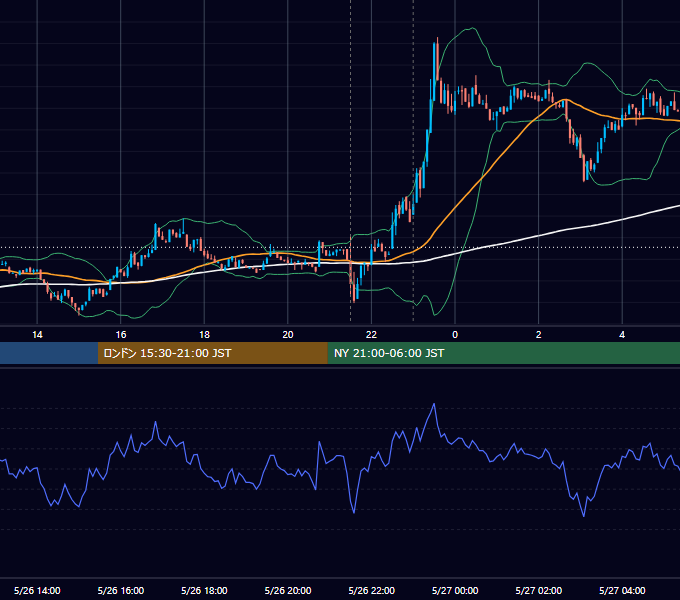 2023年5月26日（金） BTC/USD 5分足チャート
