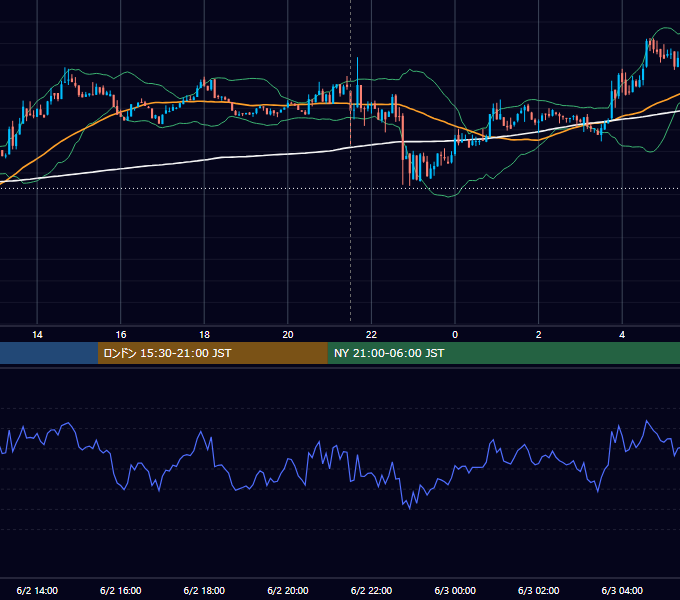 2023年6月2日（金） BTC/USD 5分足チャート
