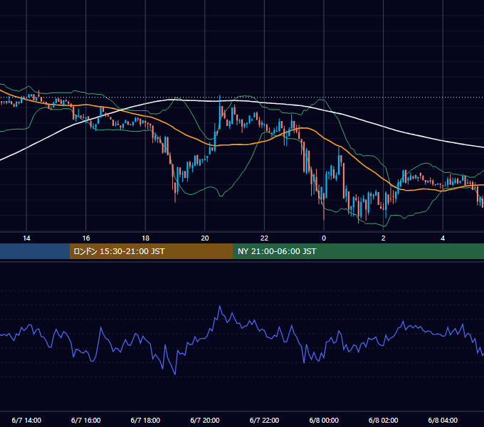 2023年6月7日（水） BTC/USD 5分足チャート