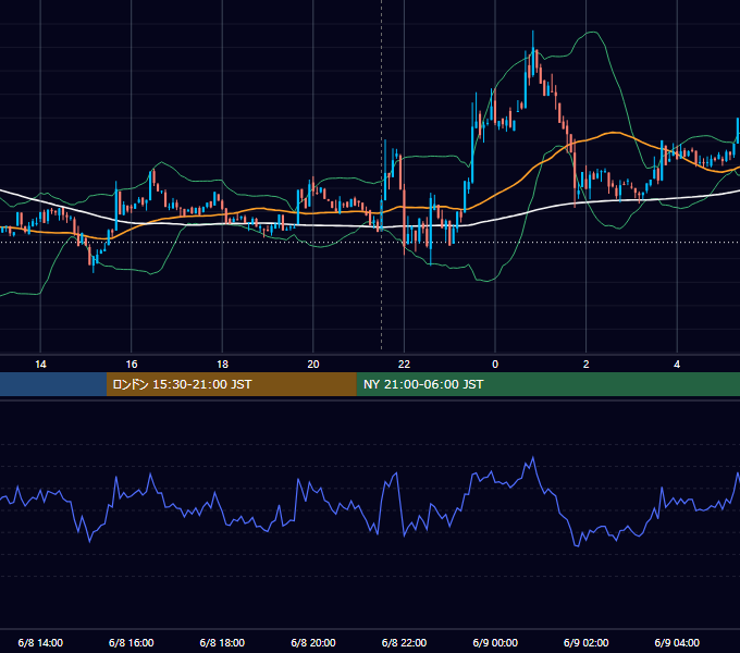 2023年6月8日（木） BTC/USD 5分足チャート