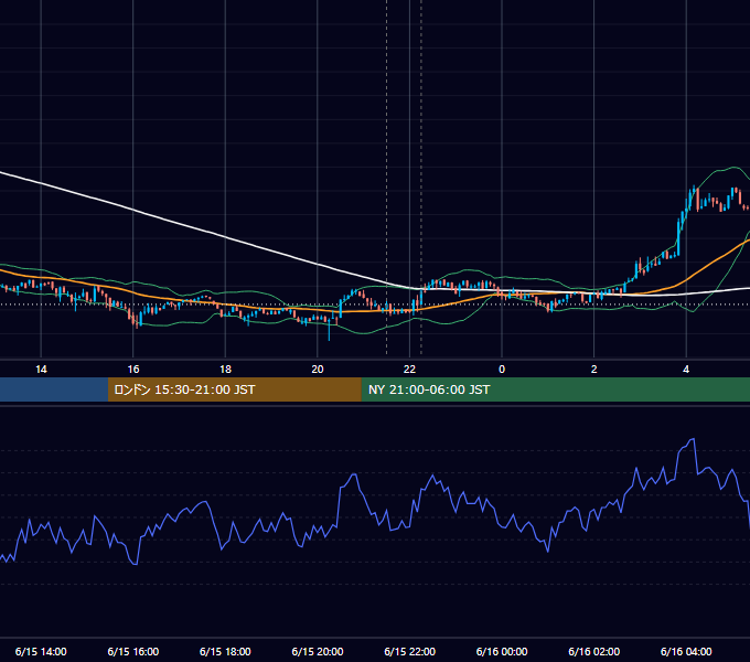 2023年6月15日（木） BTC/USD 5分足チャート